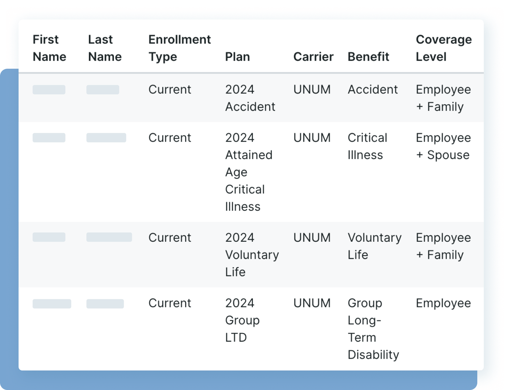 Seamless data exchange screens